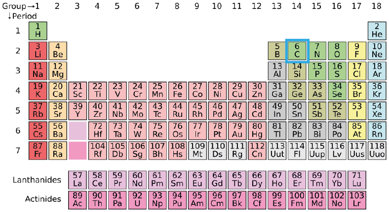 el carbono forma parte de la lista de todos los no metales