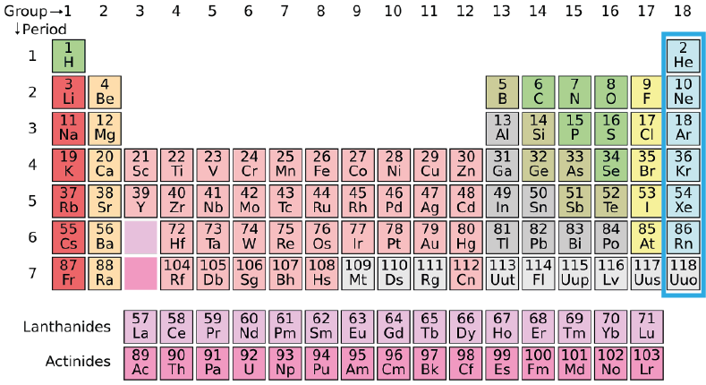 Los gases nobles son elementos no metales