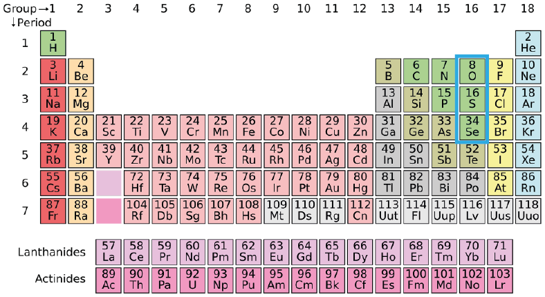 Lista de no metales en el grupo de los calcógenos