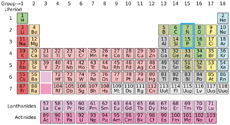 todos los no metales que forman parte de los nitrogenoides