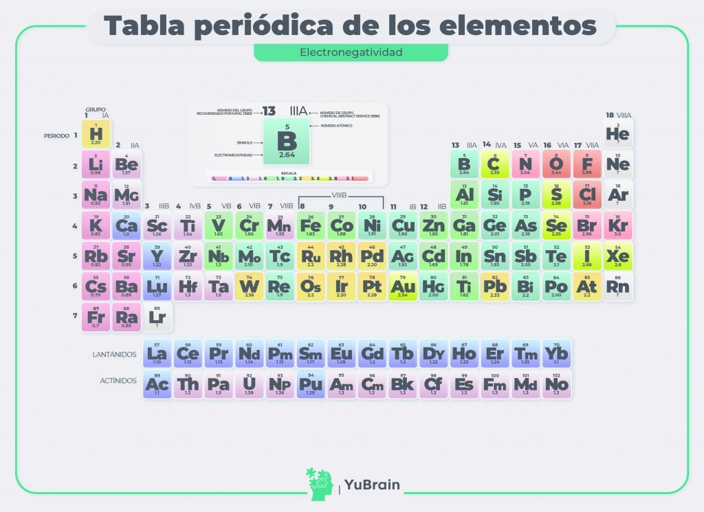 Tabla periódica para imprimir