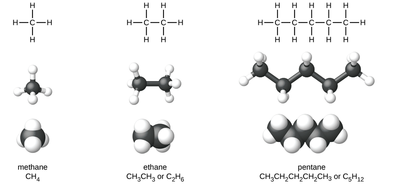 Definición de saturado en química orgánica (hidrocarburos saturados)