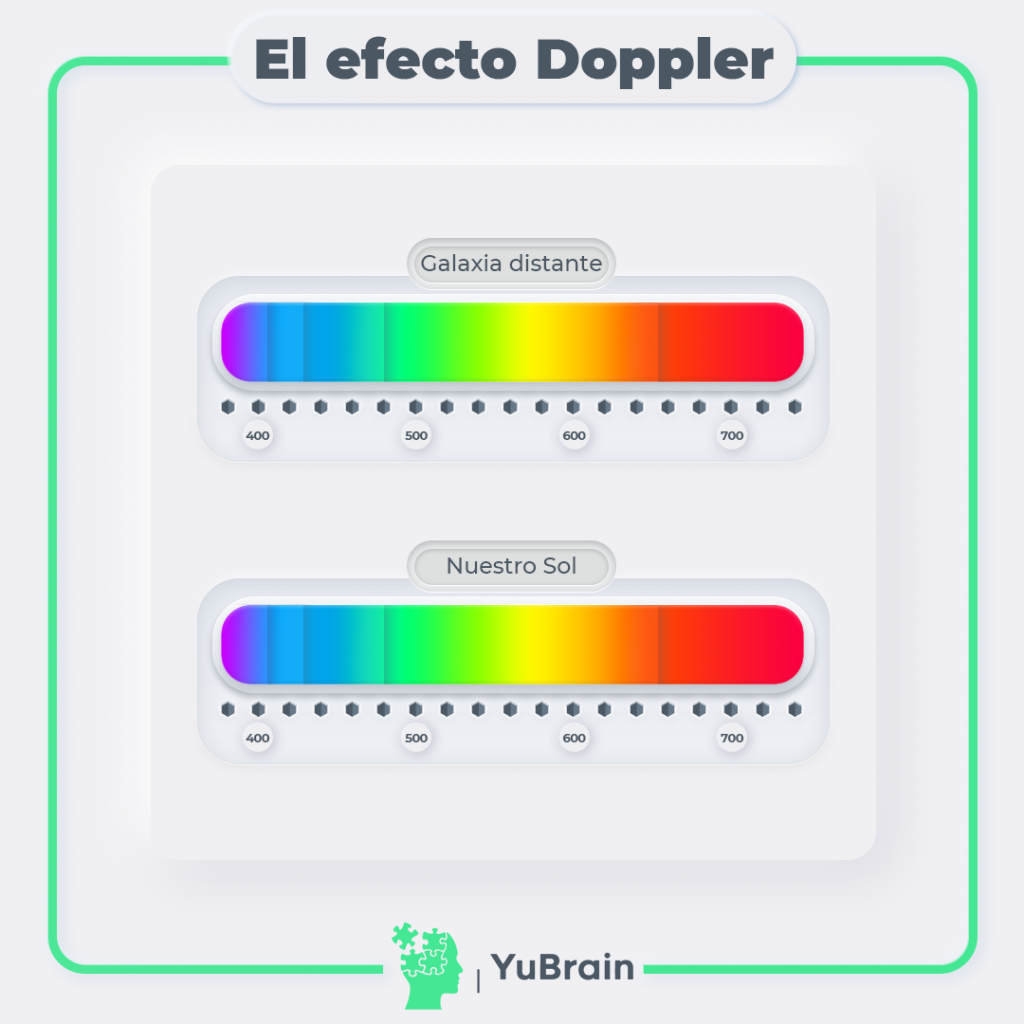 Efecto Doppler en la luz