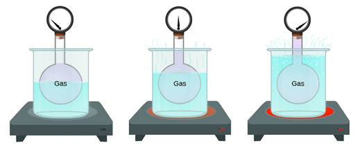 Maneras de aumentar la presión de un gas