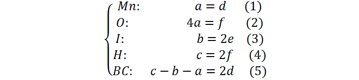 Pasos para equilibrar ecuaciones químicas