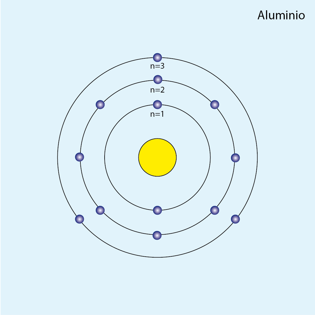 Diagramas atómicos mostrando la configuración electrónica por capas de los elementos