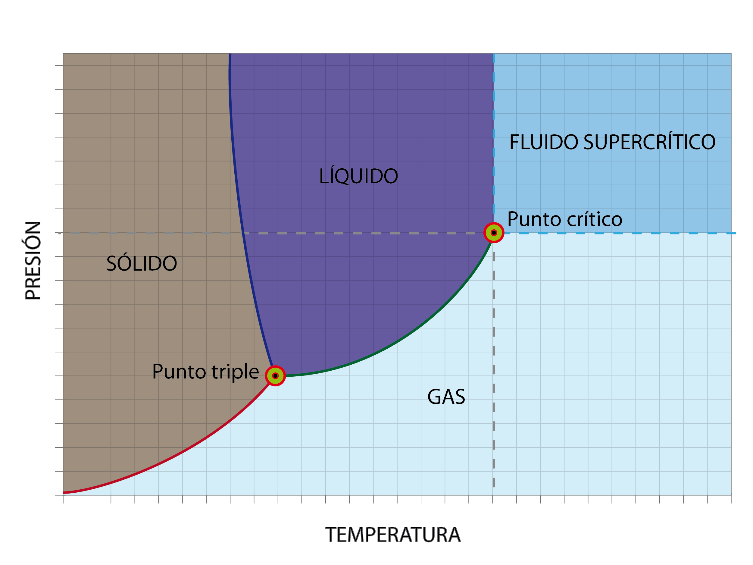 Definición de diagrama de fase