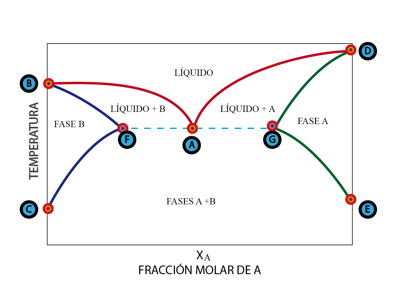 Definición de diagrama de fase