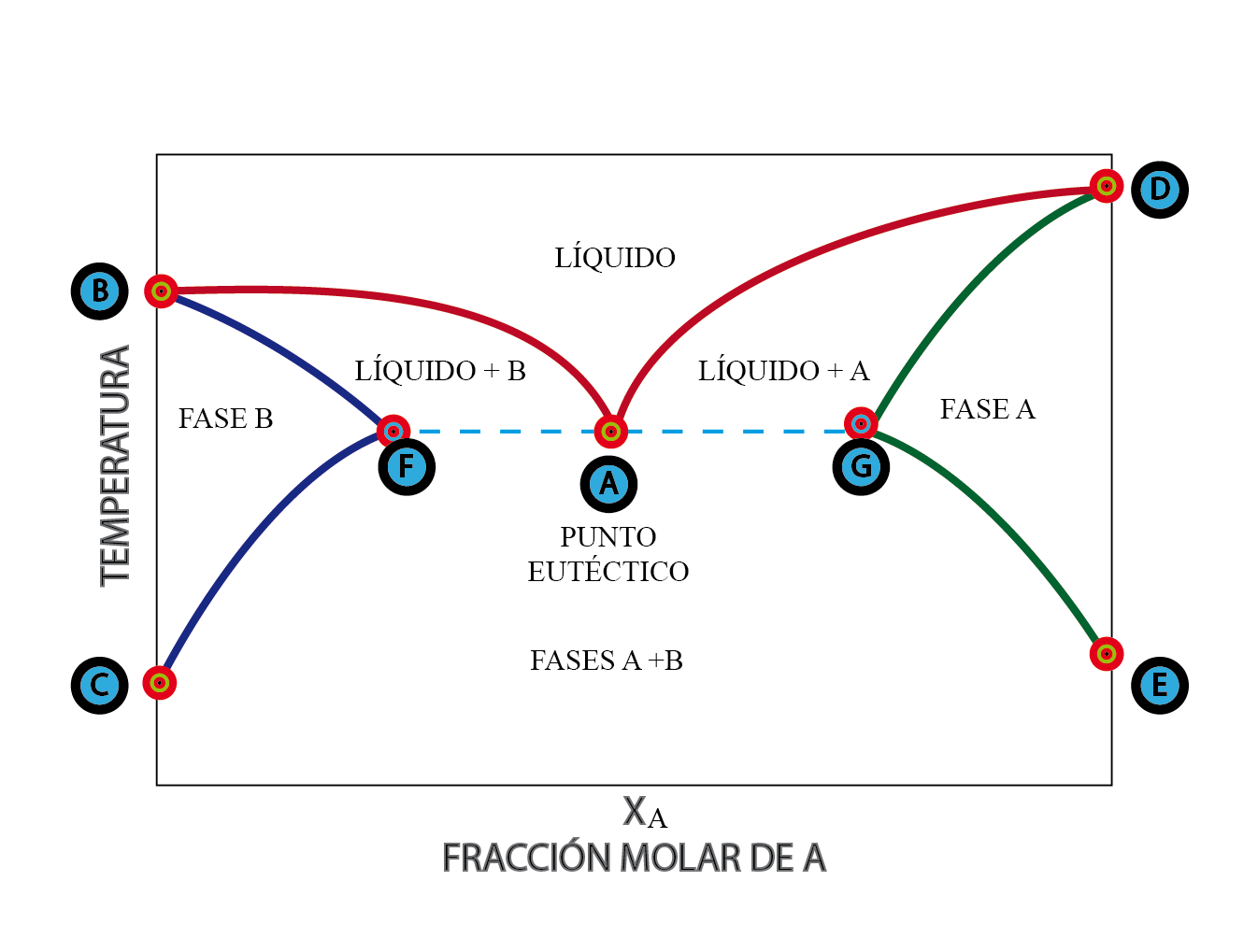 Definición de diagrama de fase