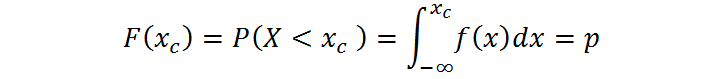 Determinación de valores críticos con una tabla chi cuadrado, ji cuadrado o χ2