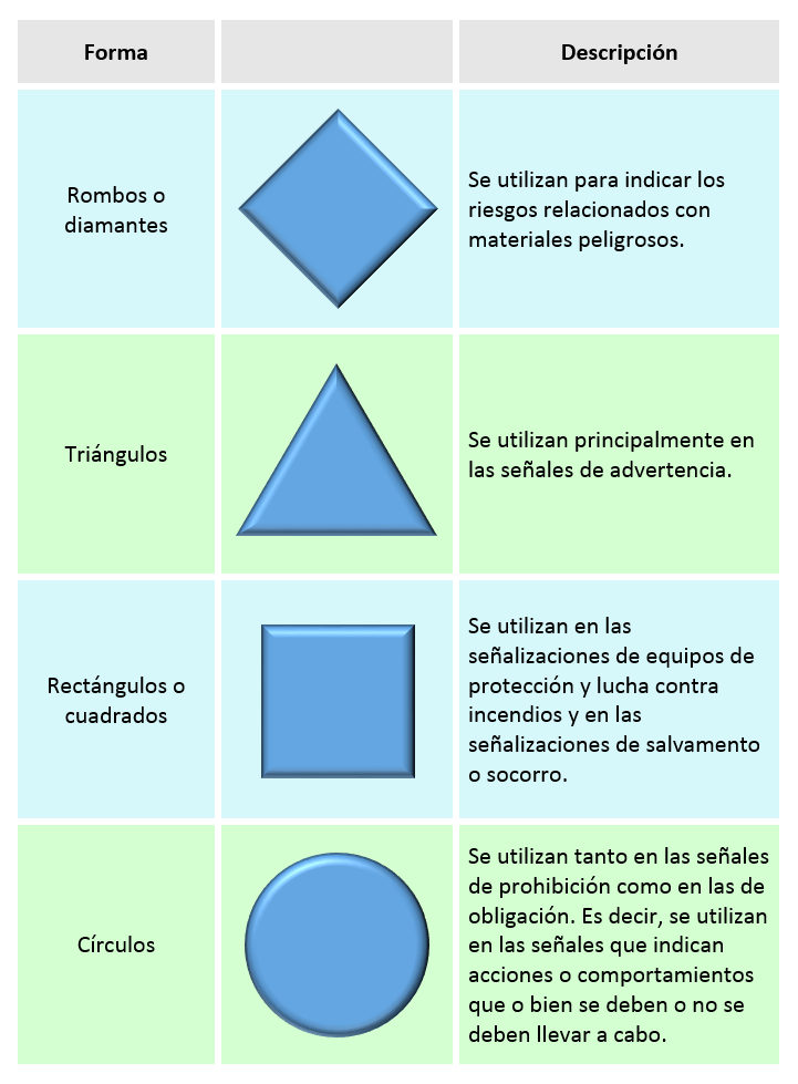 Señales de seguridad en el laboratorio de ciencias