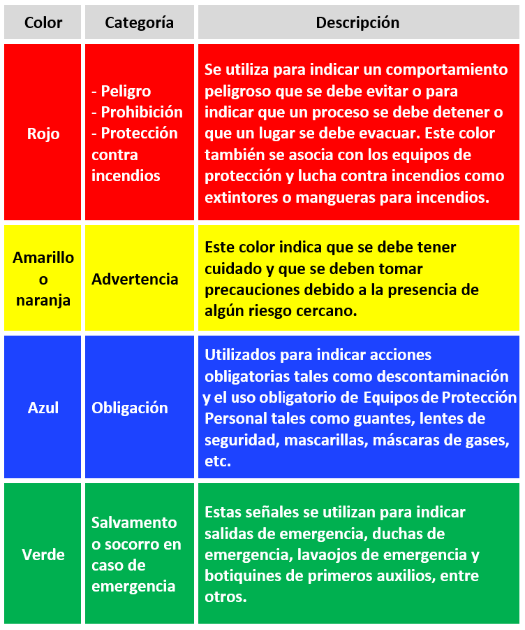 Señales de seguridad en el laboratorio de ciencias