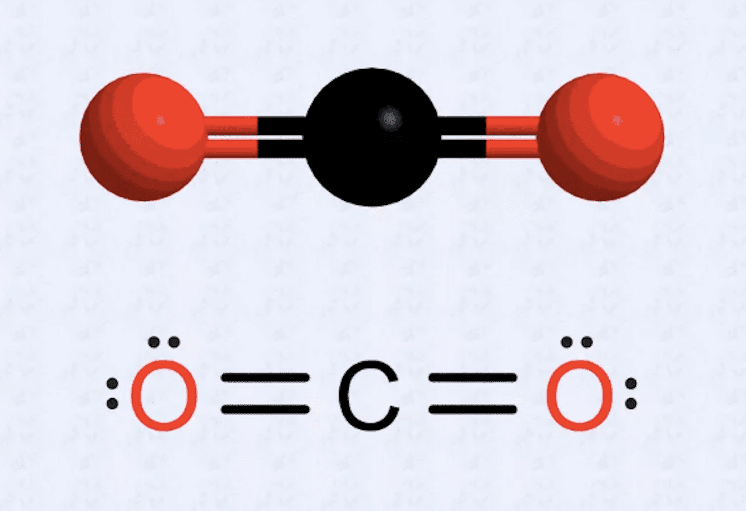 ¿Qué es una estructura de Lewis? Definición y ejemplo