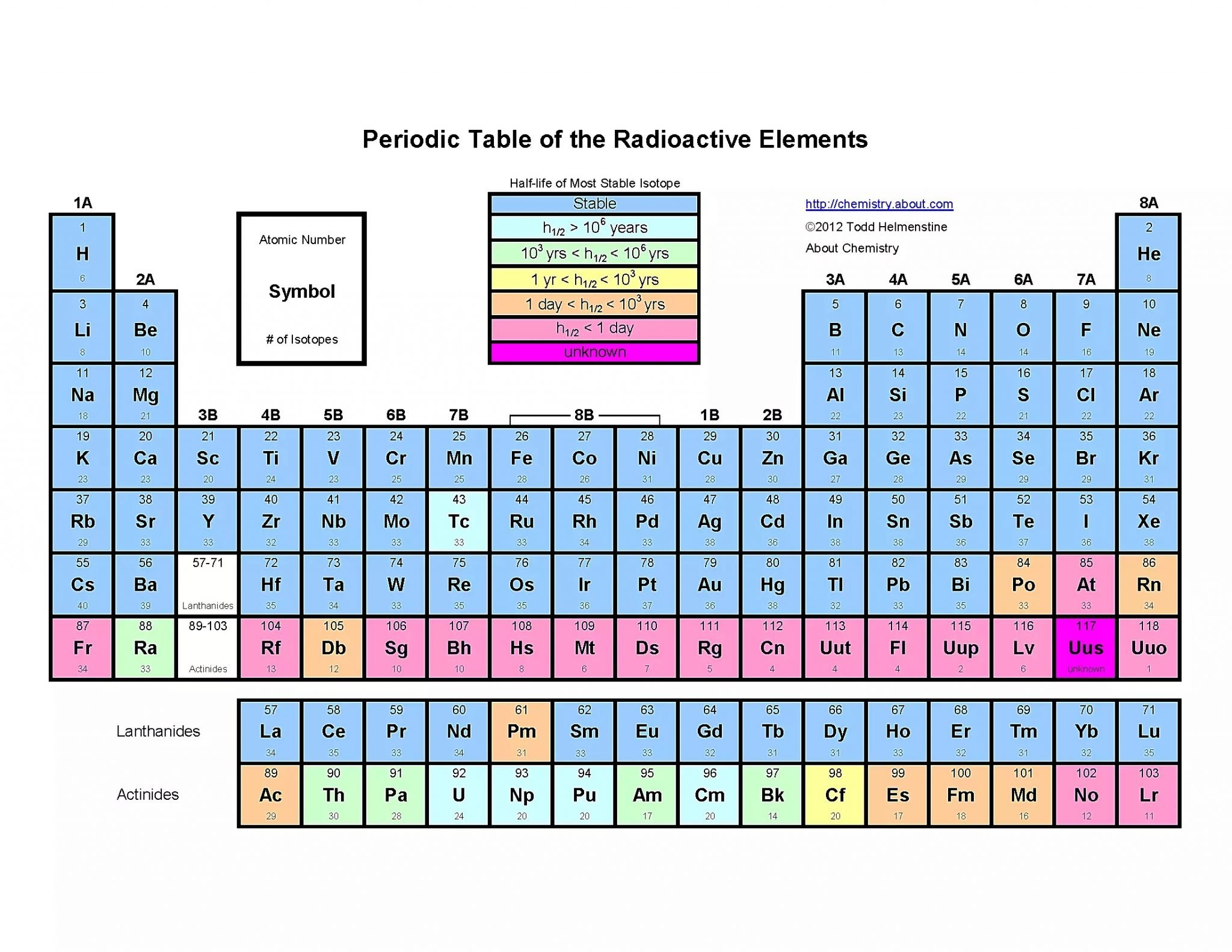 tablas-peri-dicas-imprimibles-pdf